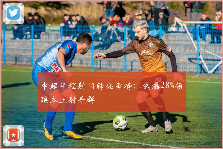 中超半程射门转化率榜：武磊28%领跑本土射手群